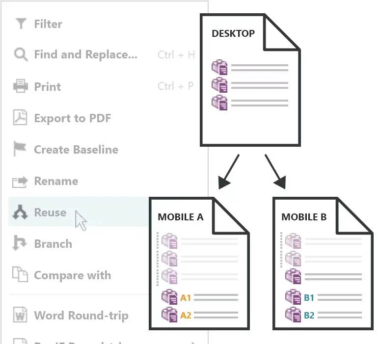 Réutilisation des documents et branches