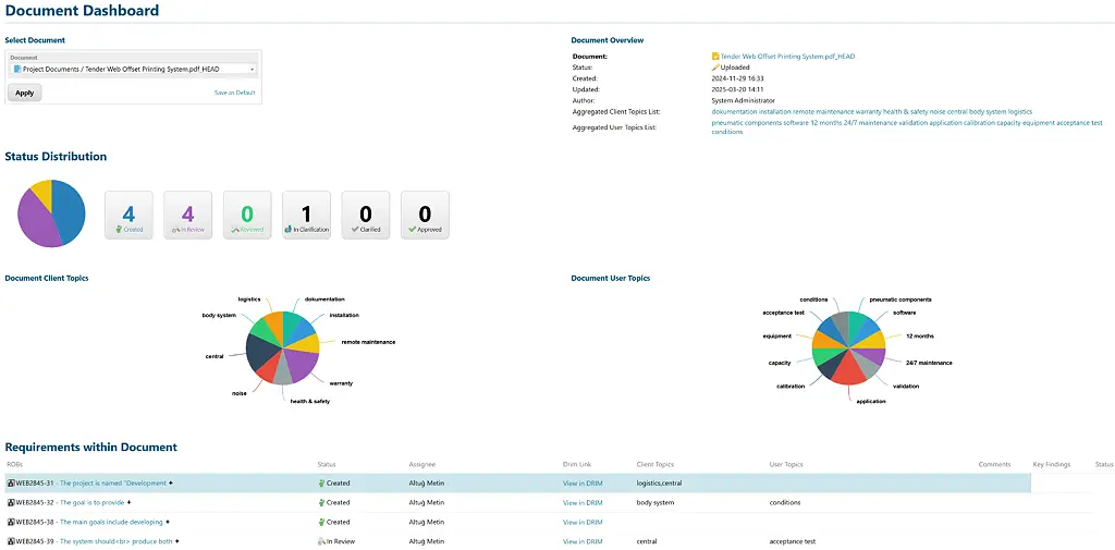 Document Dashboard